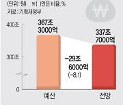 정부 “세수 재추계, 매년 9월 정례화”