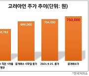 MBK의 승부수…고려아연 공개매수가 75만원으로 올렸다 [투자360]