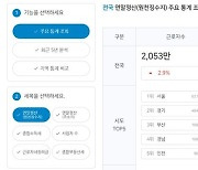 1인당 급여 가장 많은 곳은 '울산' 연간 4751만원…서울·세종 순