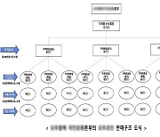 "2천 배 뻥튀기" 코인 투자 미끼 200억원 가로챈 일당 덜미