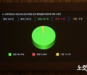 성폭력범죄의 처벌 등에 관한 특례법 일부개정법률안에 대한 수정안 본회의 통과