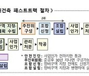 내년 상반기부터 안전진단 없이 재건축 착수 가능