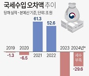 [그래픽] 국세수입 오차액 추이