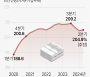 [그래픽] 민간신용 비율 추이