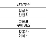 [프로야구] 27일 선발투수