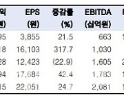 한화에어로스페이스, 인적분할 후 거래 재개…목표가↑-한국