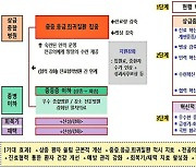 상급종합병원 구조전환 사업 10월2일부터 본격화