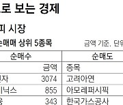 [지표로 보는 경제]9월 27일