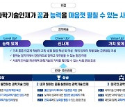 月 110만원 장려금에 年 500만원 장학금까지…의대쏠림 막고 `이공계 인재` 키운다