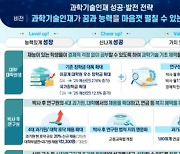 포닥 신규 채용 규모 2900명 늘린다…직무발명보상금 비과세 한도도 대폭 확대