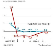 "아껴야죠, 올해 배달음식 끊었다"…'내수 한파' 자영업 직격탄