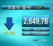 코스피 2,649.78 코스닥 774.49