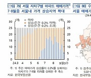 금리 0.25%P 내리면…집값 0.43%P↑