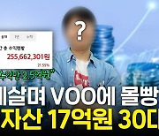 "부동산? 안 해요"…8800만원→17억원 만든 30대, '이것'에 올인