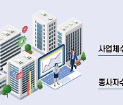 작년 사업체수 10만개↑…탕후루 인기끌더니 소매점 급증