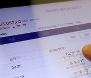 비트코인, 美 연착륙 기대에 3% 반등…8600만원대 회복