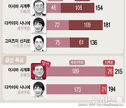 [그래픽] 일본 차기 총리에 이시바 시게루 당선…한일관계 '비둘기파'