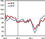 충북 제조업 9월 기업경기 악화