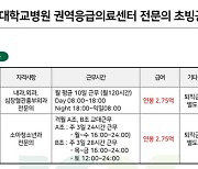 연봉 2억→4억으로 '2배' 올렸지만···응급실 의사들 여전히 "안 가요"