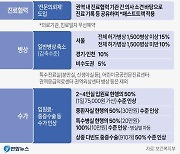 “상급종합병원 구조전환에 연간 3조3000억원 투입”