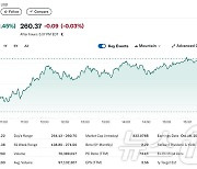 테슬라 2.45%-리비안 3.85%, 전기차 일제 랠리(상보)