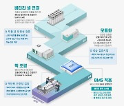 청주시 '배터리팩 지원센터 구축사업' 국비 42억원 확보