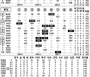 [2024 KBO리그 기록실] KIA vs 롯데 (9월 28일)