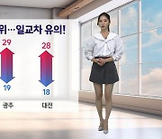 [날씨] 내일 큰 일교차 유의... 오전까지 제주 산간 5~20mm 비