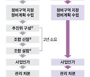 사업성 높이려면 채산성 확보 먼저…재초환·분상제 규제부터 확 풀어야