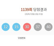 1139회 로또 1등 당첨자 13명…당첨금액은 얼마?