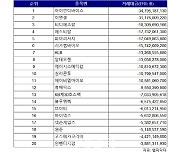 코스닥 주간 기관 순매도 1위 ‘아이언디바이스’