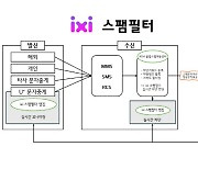 LG유플, AI로 불법 스팸메시지 피해 막는다