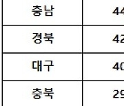 로또 1139회 당첨번호 1등 21억, '두 곳 또 1·2등 동시 터졌네'