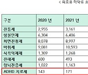 "`공부약` 알려진 마약류 ADHD치료제 10대 처방, 3년새 두배로"