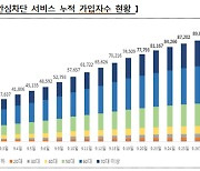 카카오·케이뱅크, `여신 안심차단` 비대면 접수