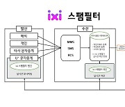 LG유플러스, AI로 불법 스팸메시지 피해 막는다