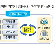 '나도 모르는 대출?' 여신거래 안심차단 가입자 한달새 9만명 육박