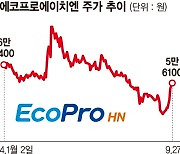 코스닥 밸류업 '반전 드라마'… 33곳 중 30곳 주가 올랐다