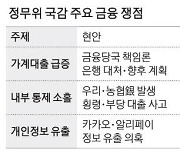 은행 횡령·부당대출 '정조준' 내달 10일 정무위 국감 주목