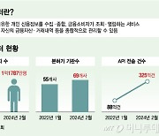 마이데이터, 대면영업 가능…19세 미만 청소년도 쉽게 가입