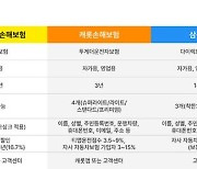 교통사고 잦은 가을…내게 맞는 운전자 보험은?