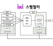 LGU+, AI로 불법 스팸메시지 탐지·차단