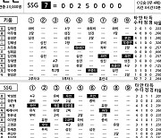 [2024 KBO리그 기록실] 키움 vs SSG (9월 30일)