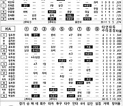 [2024 KBO리그 기록실] NC vs KIA (9월 30일)