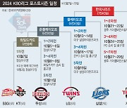 2024 KBO리그 ‘가을야구’ 일정 나왔다