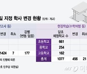 [단독]10월1일 '깜짝 공휴일'에 시험 보려던 중·고교 89% 일정 바꿔