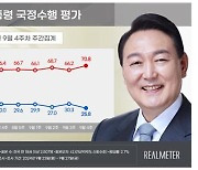 尹지지율 25.8％·국민의힘 29.9％…"정부 출범 후 동반 최저치"[리얼미터]