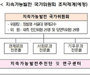 지속가능발전국가위 내달 출범…위원장에 정철영 서울대 교수