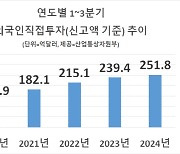 中·日 큰손들 韓 투자 늘렸다…1~3분기 외국인직접투자 ‘역대최대’