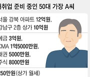 “월세 250만원 강남 상가면 충분할 줄 알았다” 흔들린 ‘노후 로망’